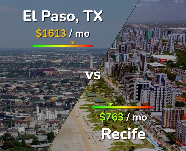 Cost of living in El Paso vs Recife infographic