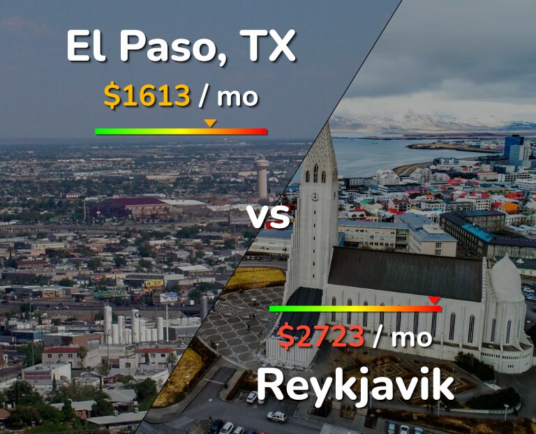 Cost of living in El Paso vs Reykjavik infographic