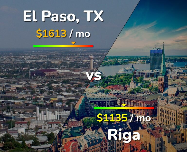 Cost of living in El Paso vs Riga infographic