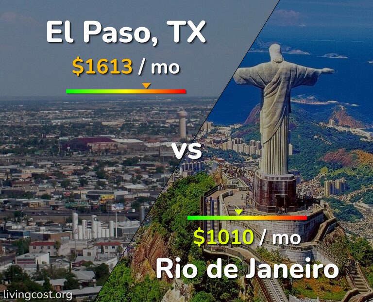 Cost of living in El Paso vs Rio de Janeiro infographic