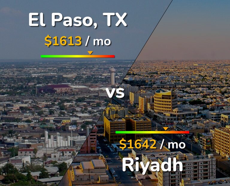 Cost of living in El Paso vs Riyadh infographic
