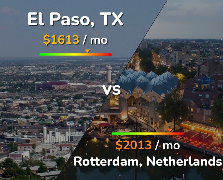 Cost of living in El Paso vs Rotterdam infographic