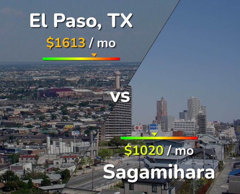 Cost of living in El Paso vs Sagamihara infographic