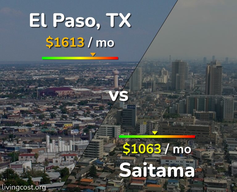 Cost of living in El Paso vs Saitama infographic