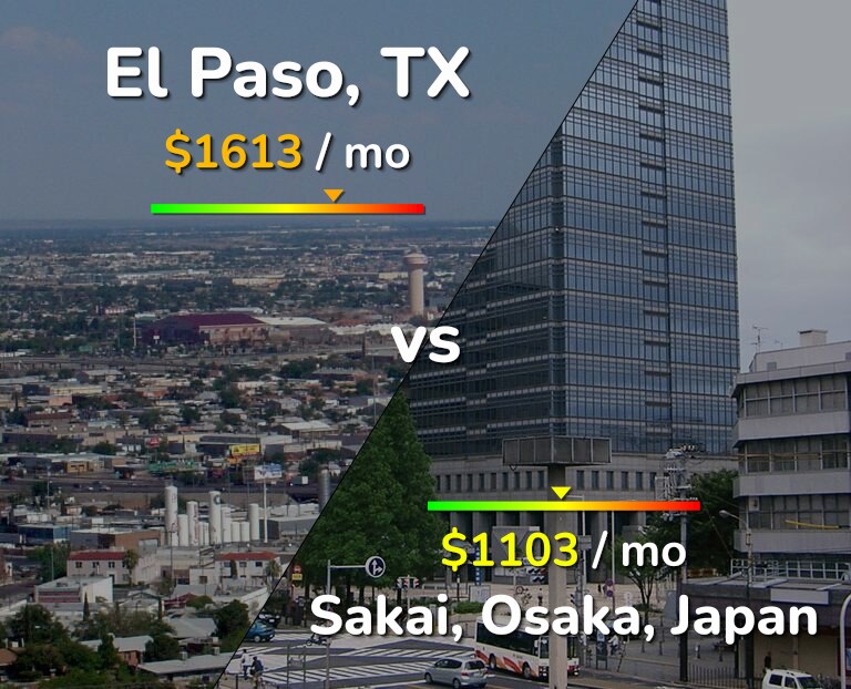 Cost of living in El Paso vs Sakai infographic