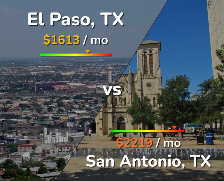 Cost of living in El Paso vs San Antonio infographic