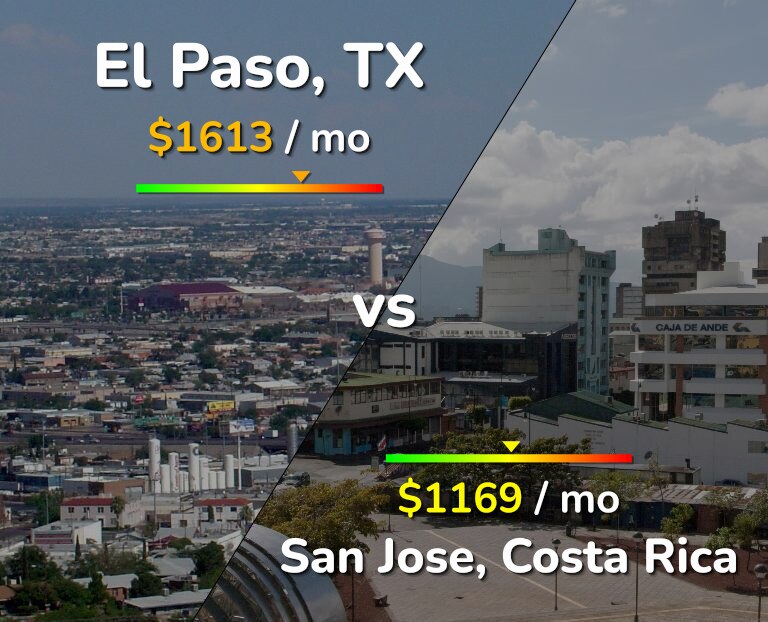 Cost of living in El Paso vs San Jose, Costa Rica infographic