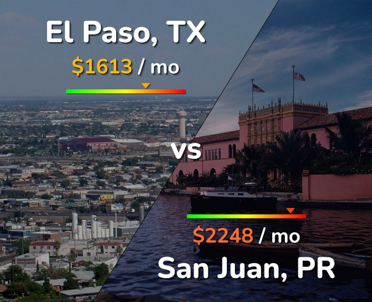 Cost of living in El Paso vs San Juan infographic