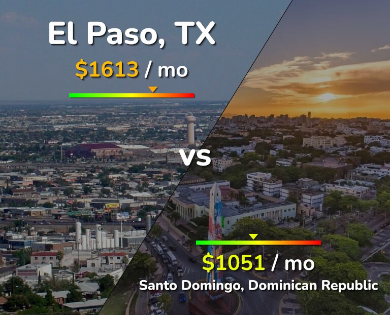 Cost of living in El Paso vs Santo Domingo infographic