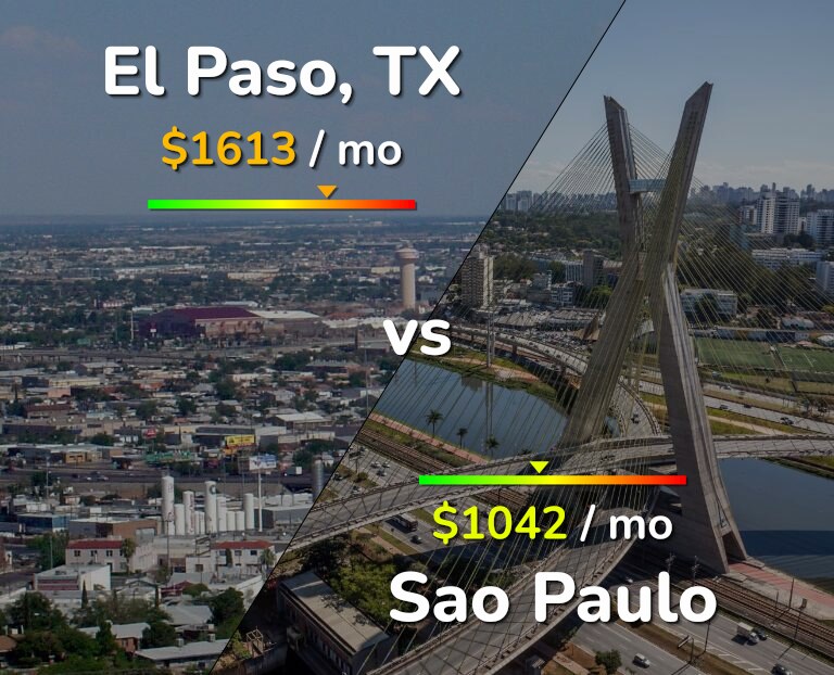 Cost of living in El Paso vs Sao Paulo infographic