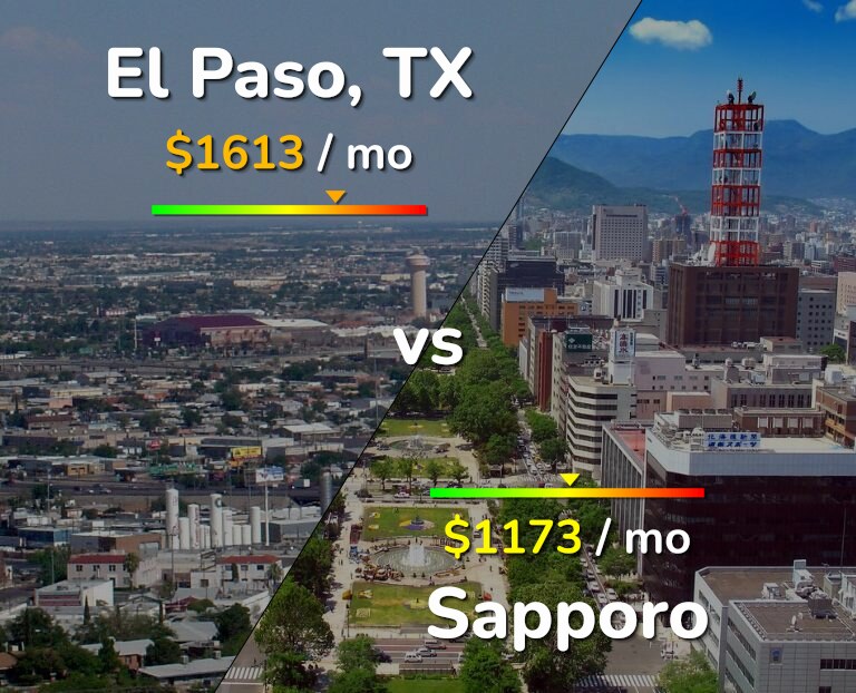 Cost of living in El Paso vs Sapporo infographic