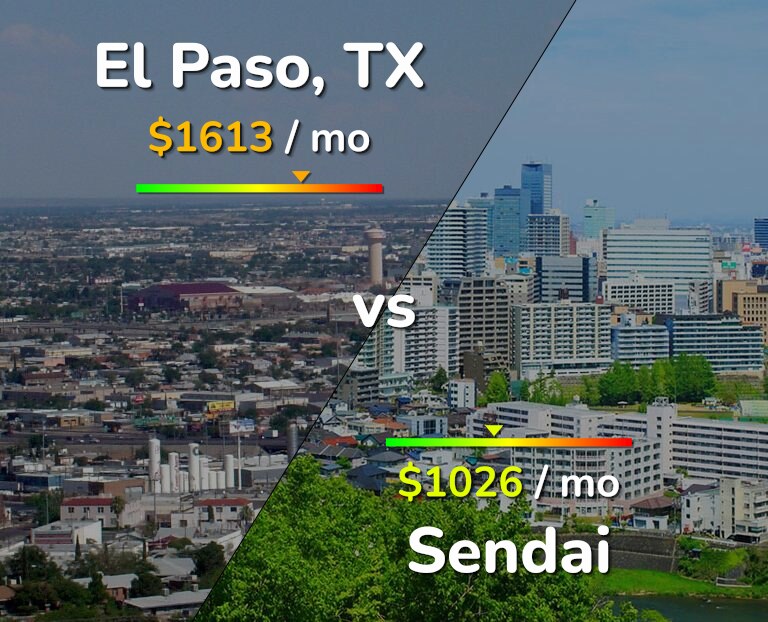 Cost of living in El Paso vs Sendai infographic