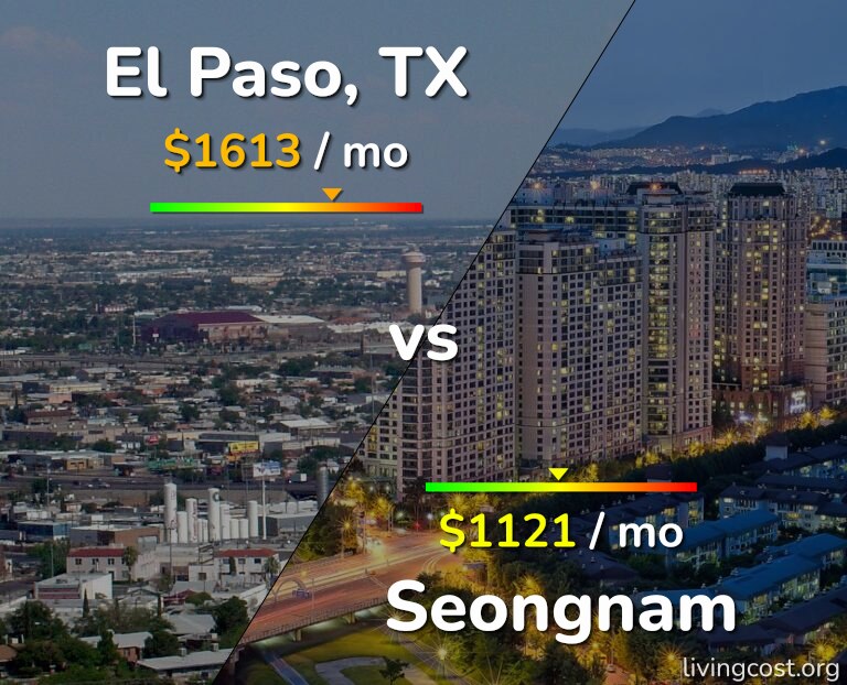 Cost of living in El Paso vs Seongnam infographic
