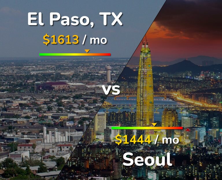 Cost of living in El Paso vs Seoul infographic