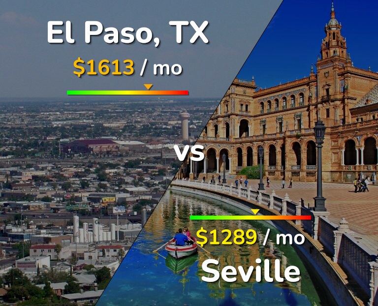 Cost of living in El Paso vs Seville infographic