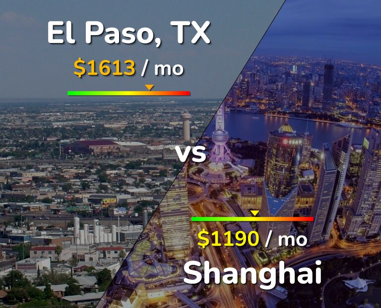 Cost of living in El Paso vs Shanghai infographic