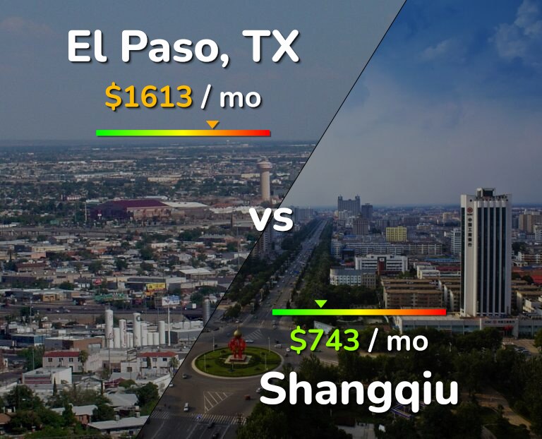 Cost of living in El Paso vs Shangqiu infographic