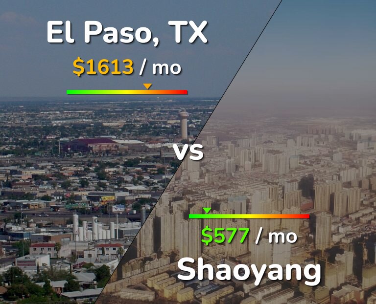 Cost of living in El Paso vs Shaoyang infographic