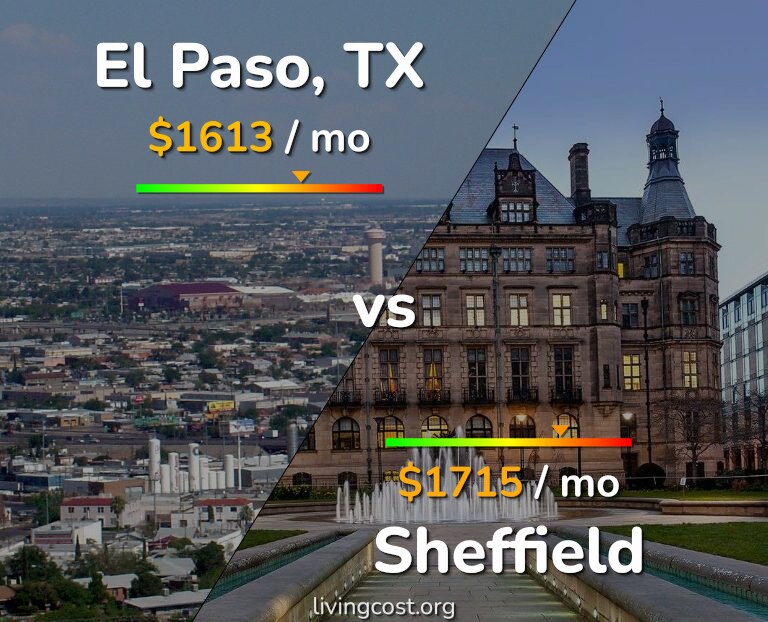 Cost of living in El Paso vs Sheffield infographic