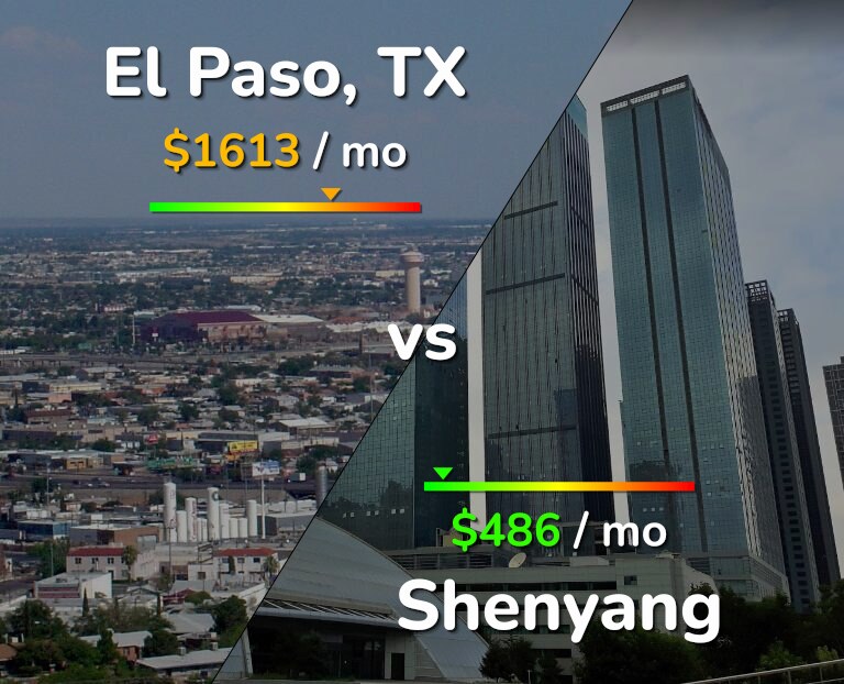 Cost of living in El Paso vs Shenyang infographic