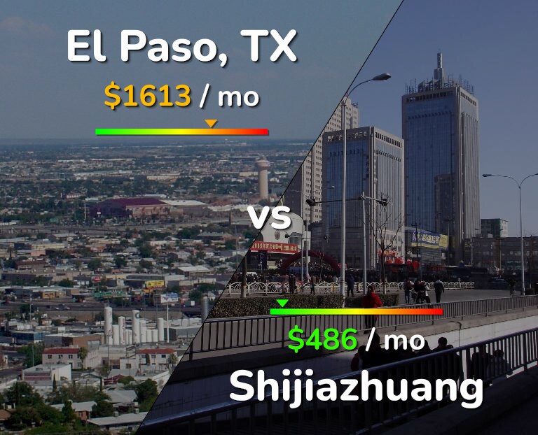 Cost of living in El Paso vs Shijiazhuang infographic