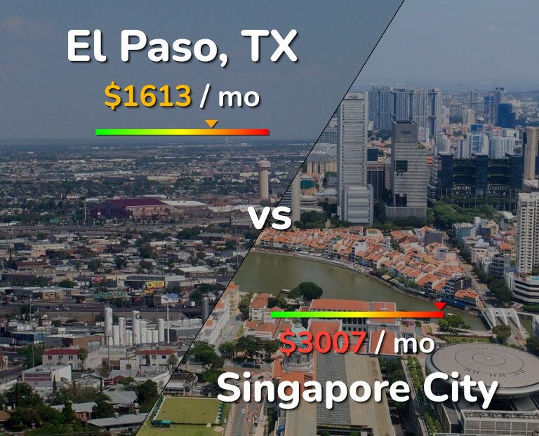 Cost of living in El Paso vs Singapore City infographic