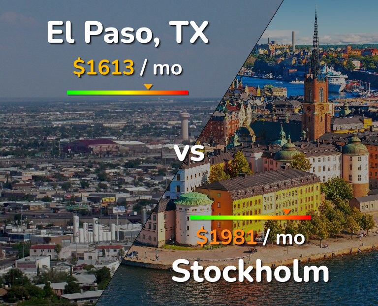 Cost of living in El Paso vs Stockholm infographic