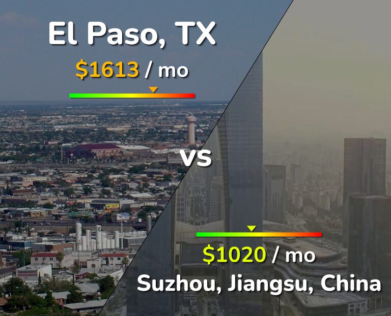 Cost of living in El Paso vs Suzhou infographic
