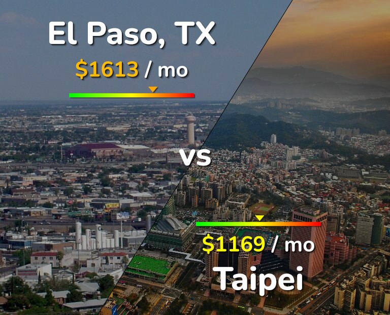 Cost of living in El Paso vs Taipei infographic