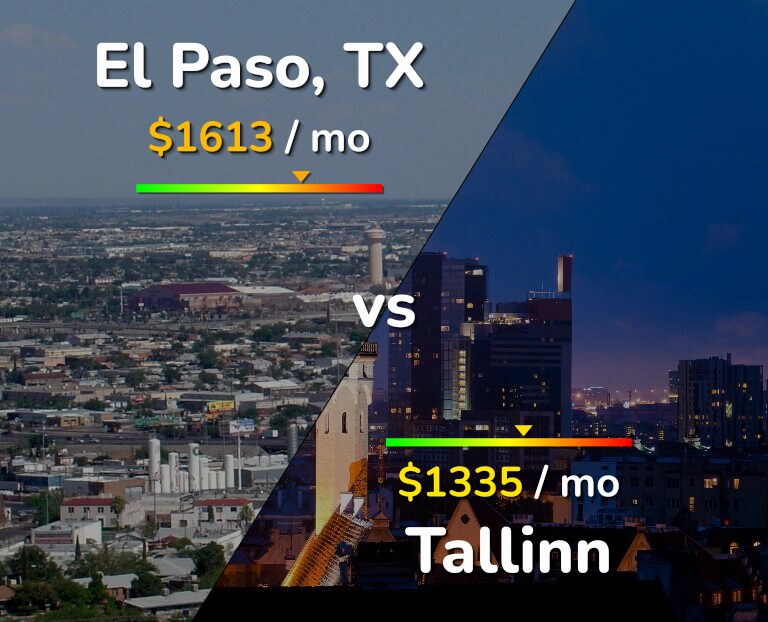 Cost of living in El Paso vs Tallinn infographic