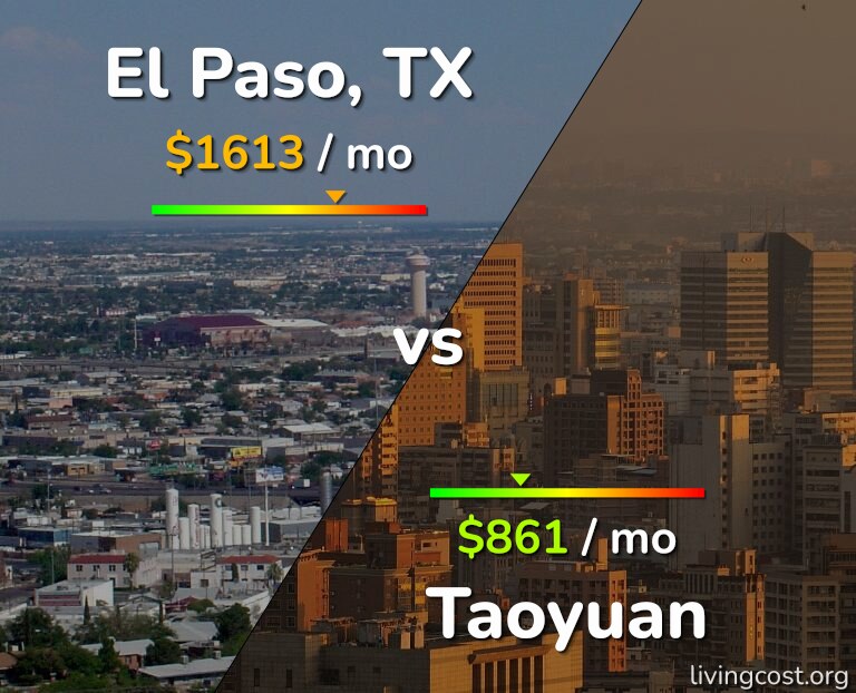 Cost of living in El Paso vs Taoyuan infographic