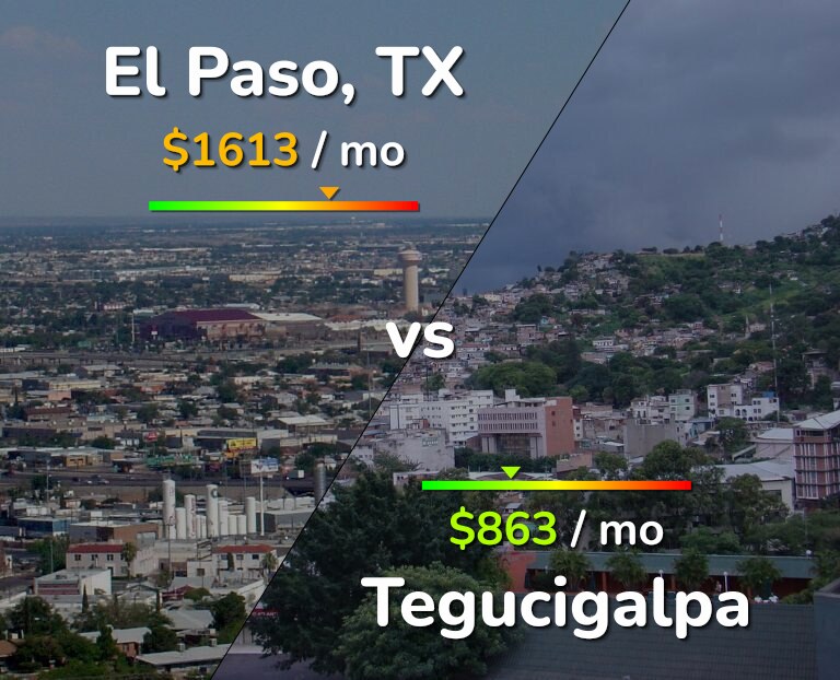 Cost of living in El Paso vs Tegucigalpa infographic
