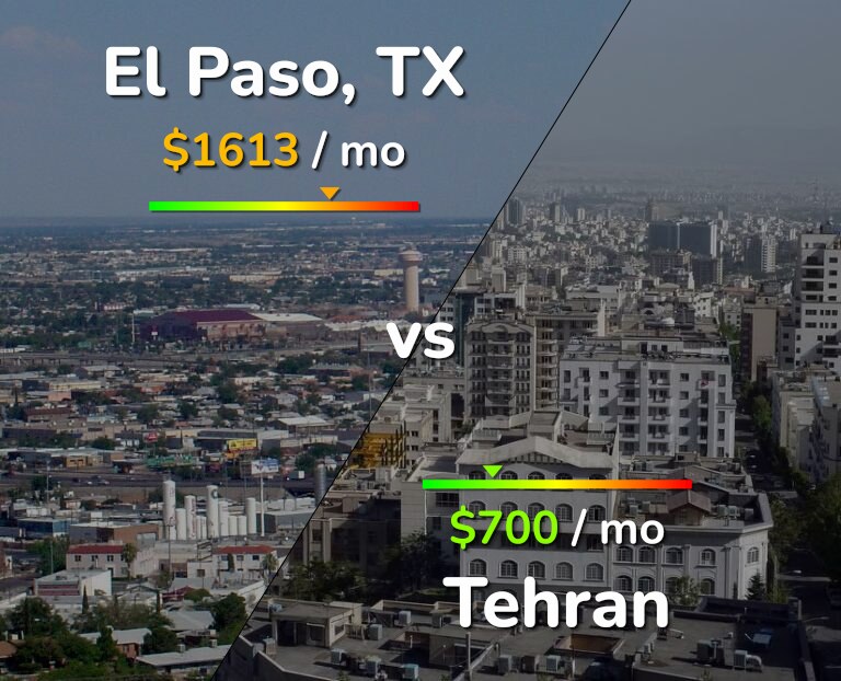 Cost of living in El Paso vs Tehran infographic