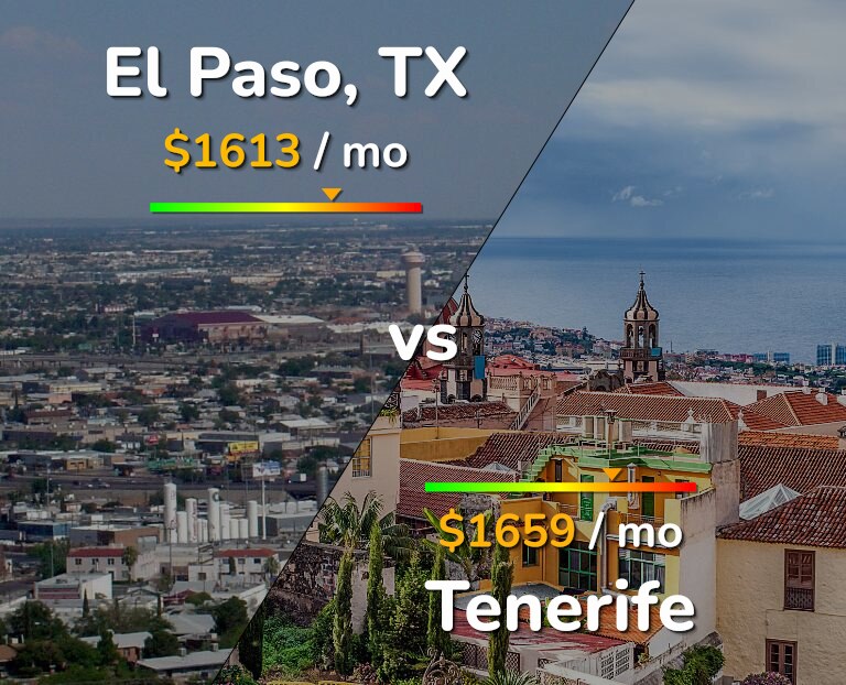 Cost of living in El Paso vs Tenerife infographic