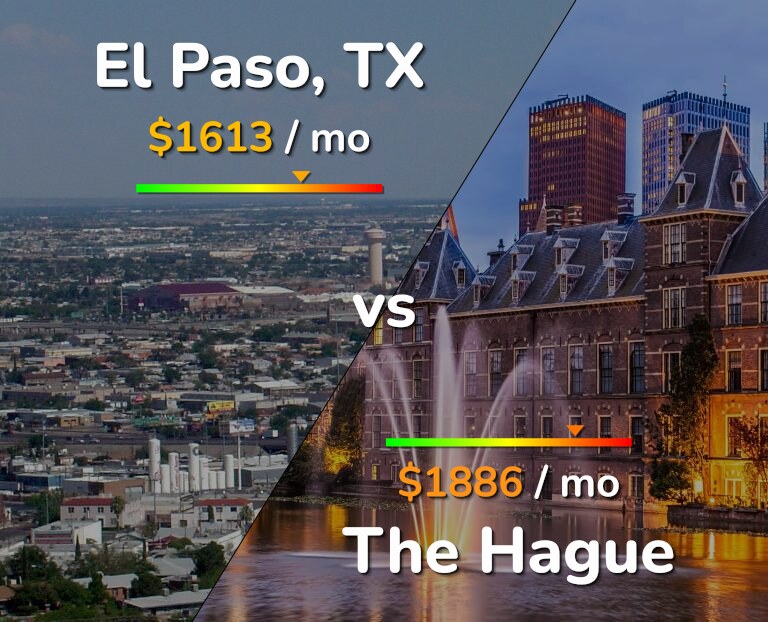 Cost of living in El Paso vs The Hague infographic