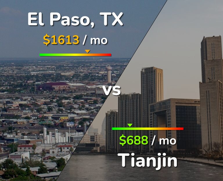 Cost of living in El Paso vs Tianjin infographic