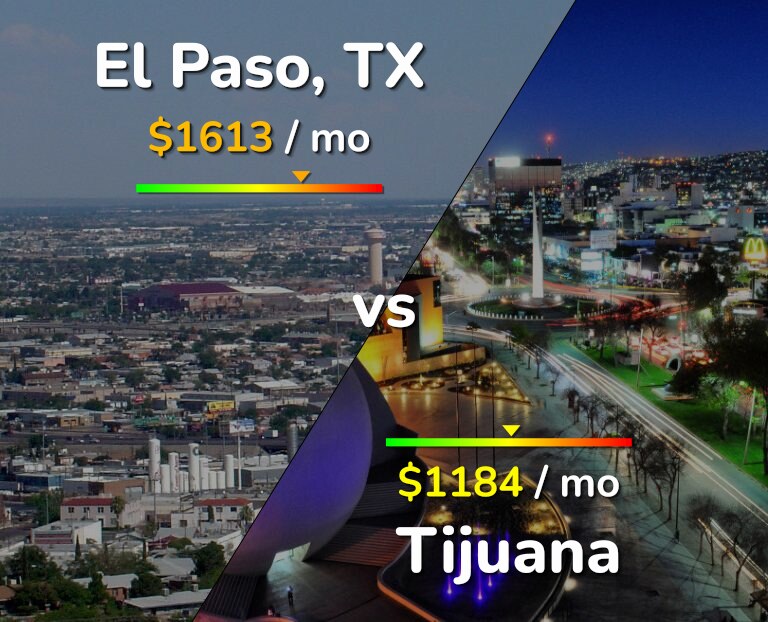 Cost of living in El Paso vs Tijuana infographic