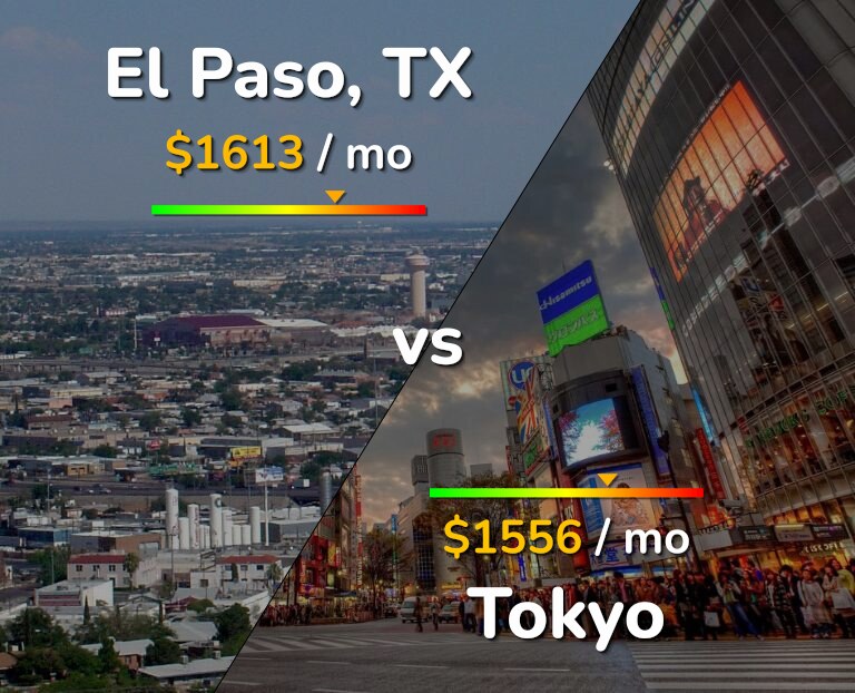 Cost of living in El Paso vs Tokyo infographic