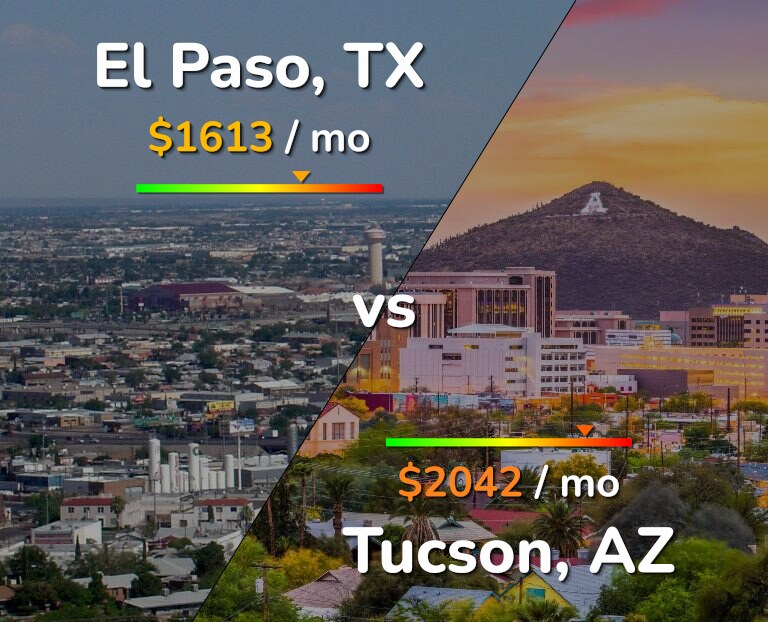 Cost of living in El Paso vs Tucson infographic