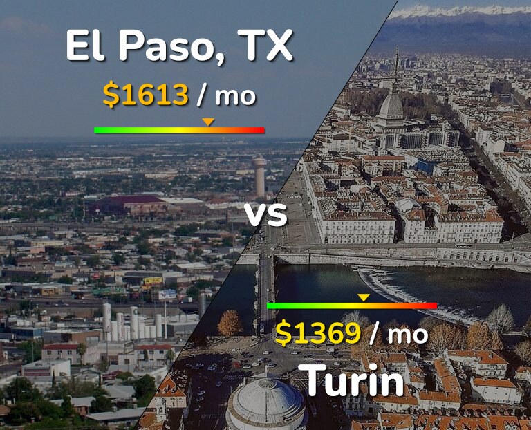 Cost of living in El Paso vs Turin infographic