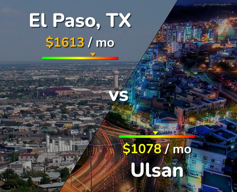 Cost of living in El Paso vs Ulsan infographic