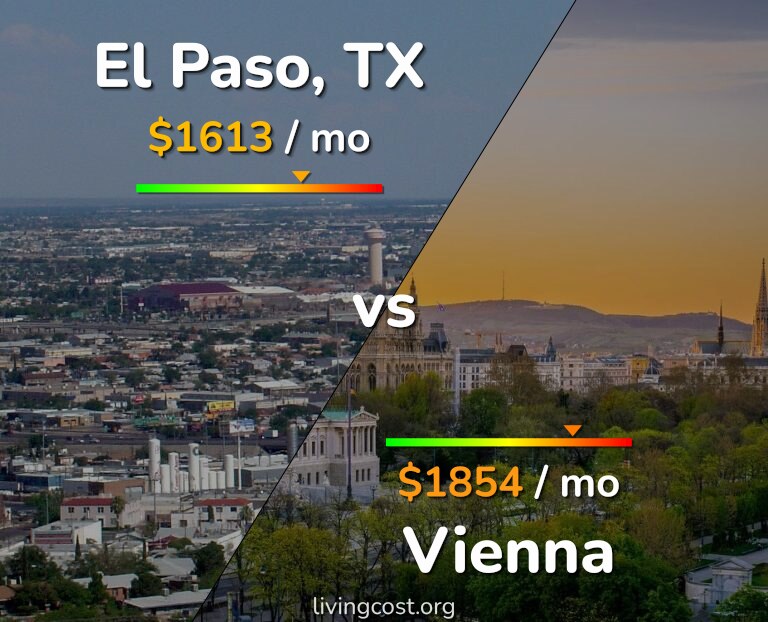 Cost of living in El Paso vs Vienna infographic