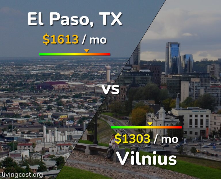 Cost of living in El Paso vs Vilnius infographic