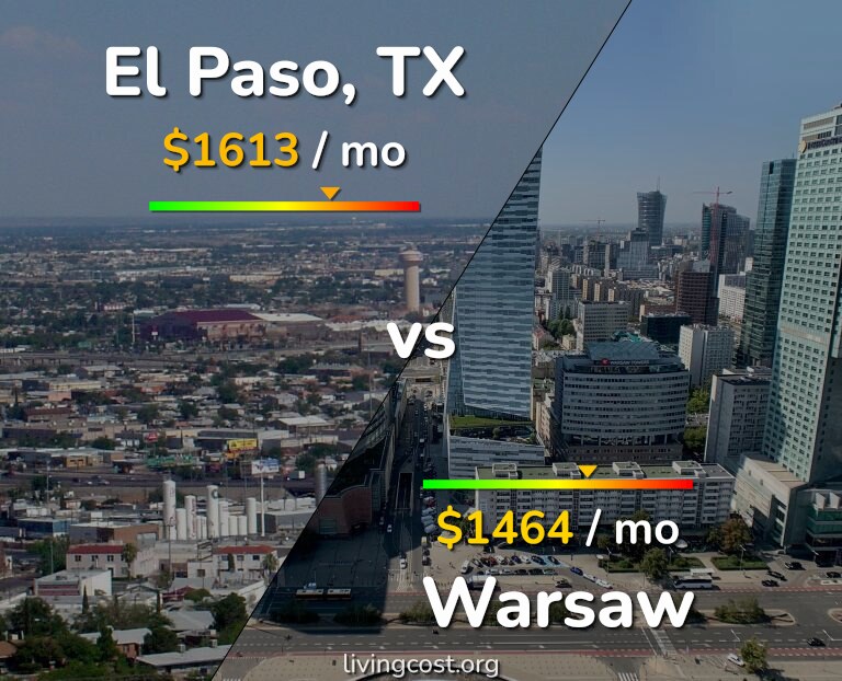 Cost of living in El Paso vs Warsaw infographic