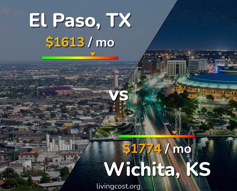 Cost of living in El Paso vs Wichita infographic