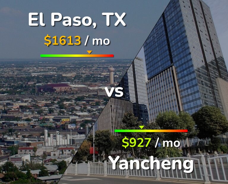 Cost of living in El Paso vs Yancheng infographic