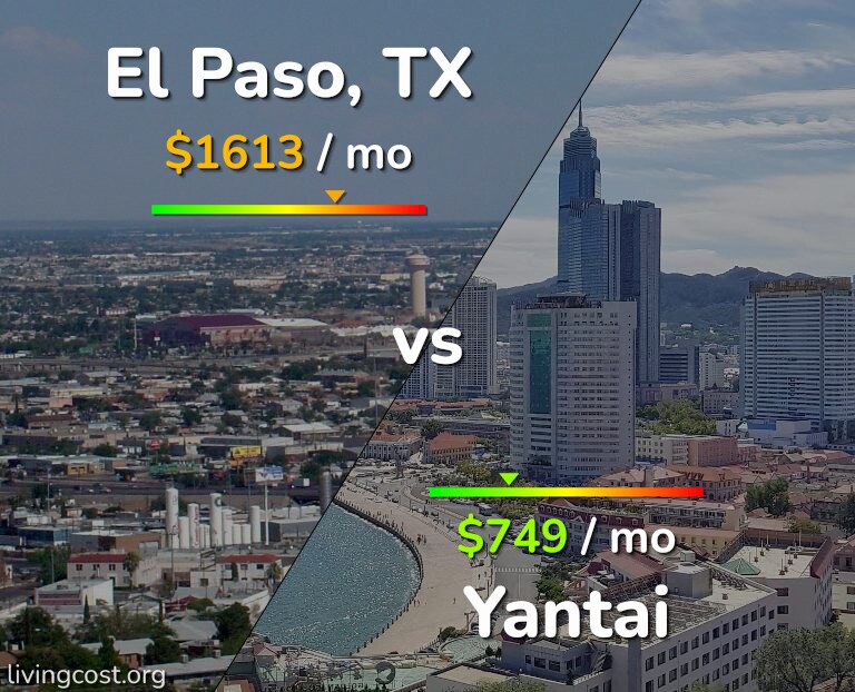 Cost of living in El Paso vs Yantai infographic