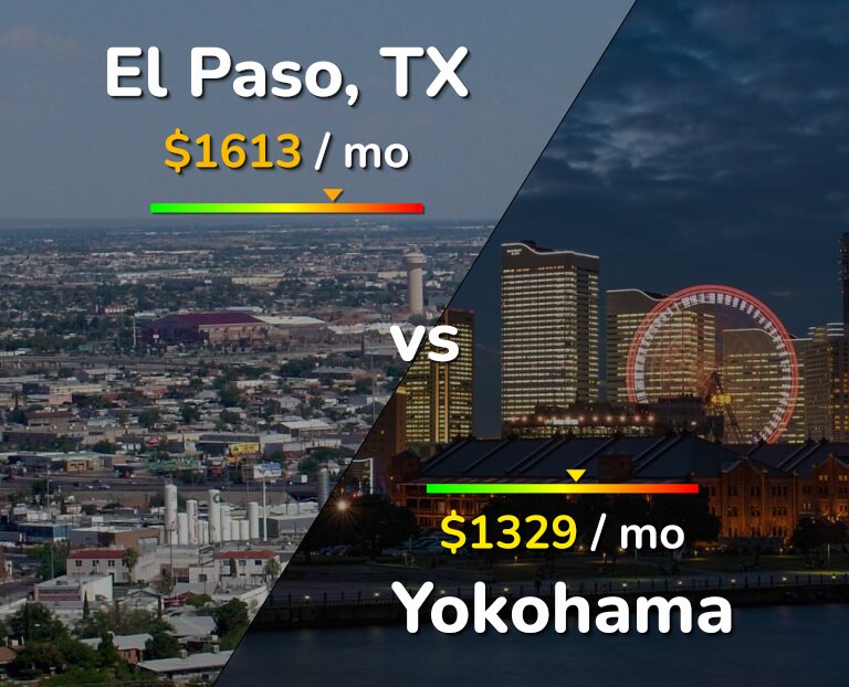 Cost of living in El Paso vs Yokohama infographic