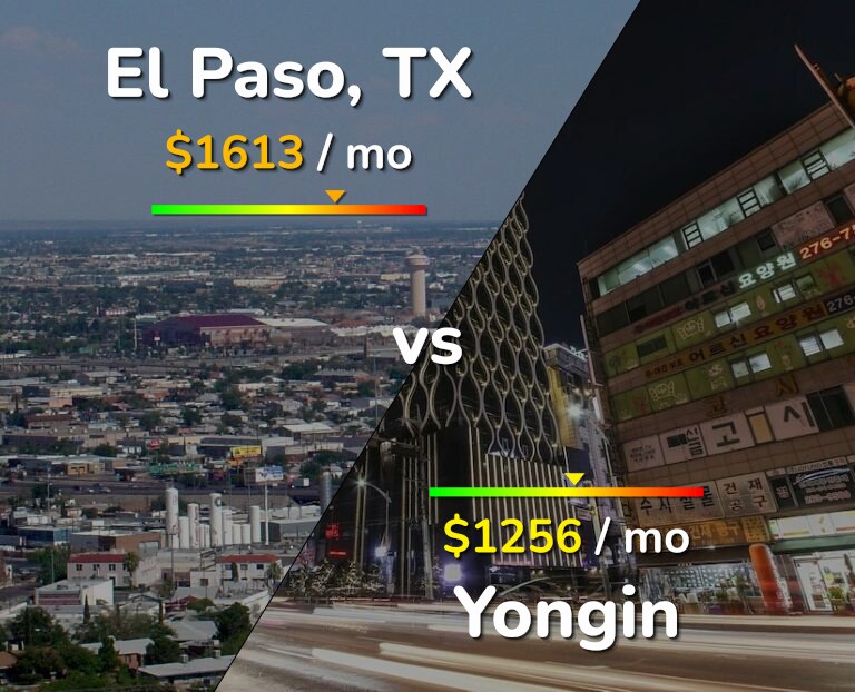 Cost of living in El Paso vs Yongin infographic