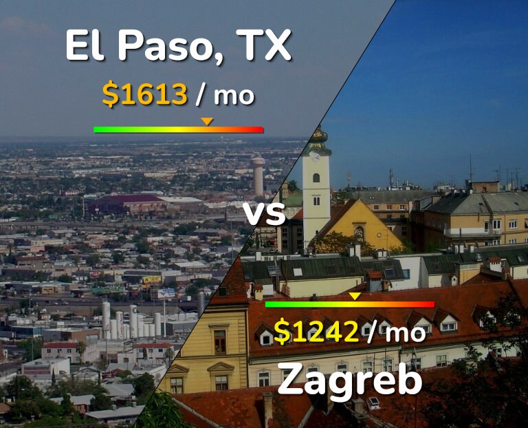 Cost of living in El Paso vs Zagreb infographic